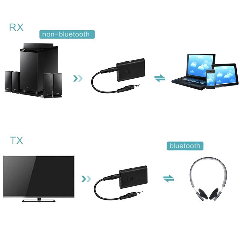 Bluetooth tx как работает